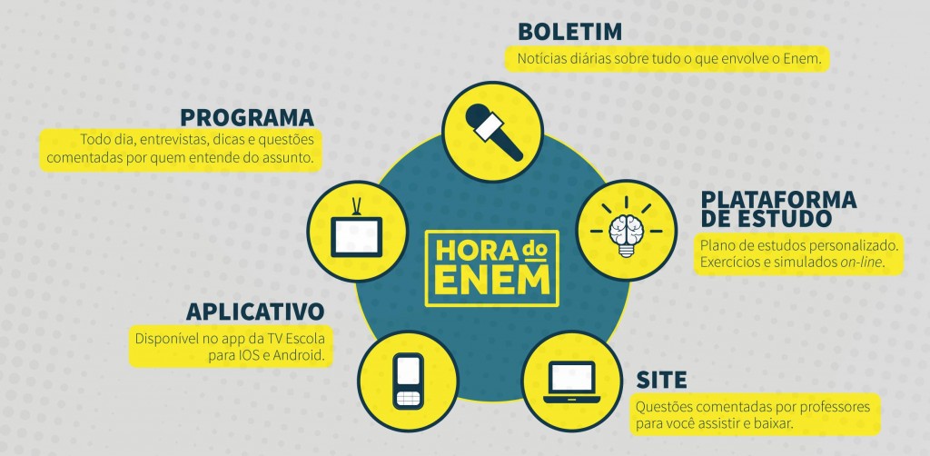 Hora do Enem 2016